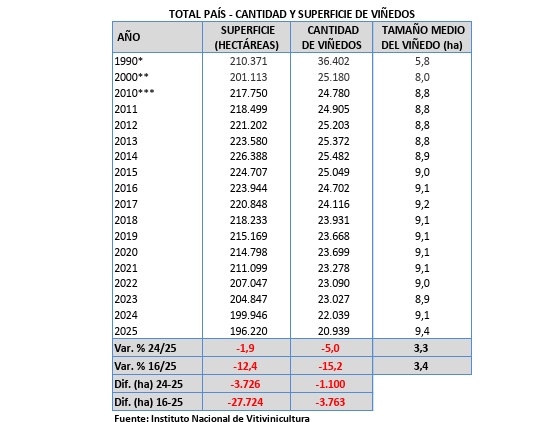 Cuadro 1