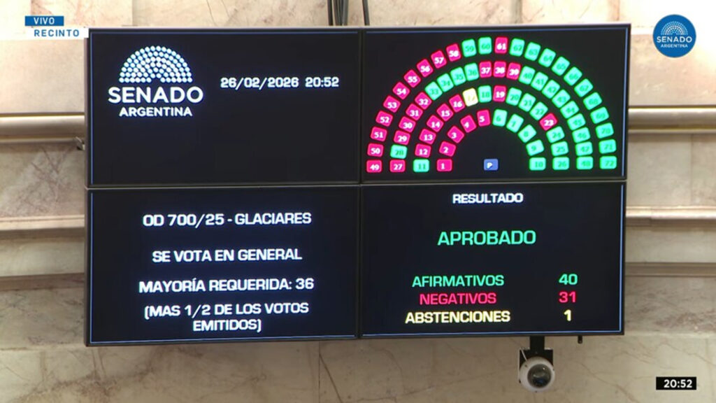 ley glaciares
