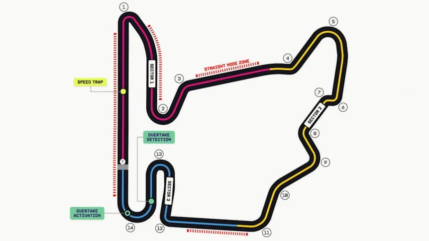 circuito de hungria 862x485