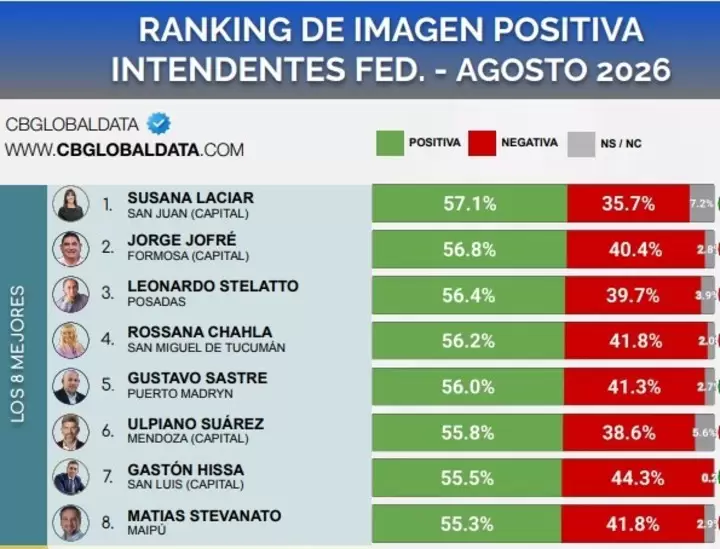 Cuadro 1